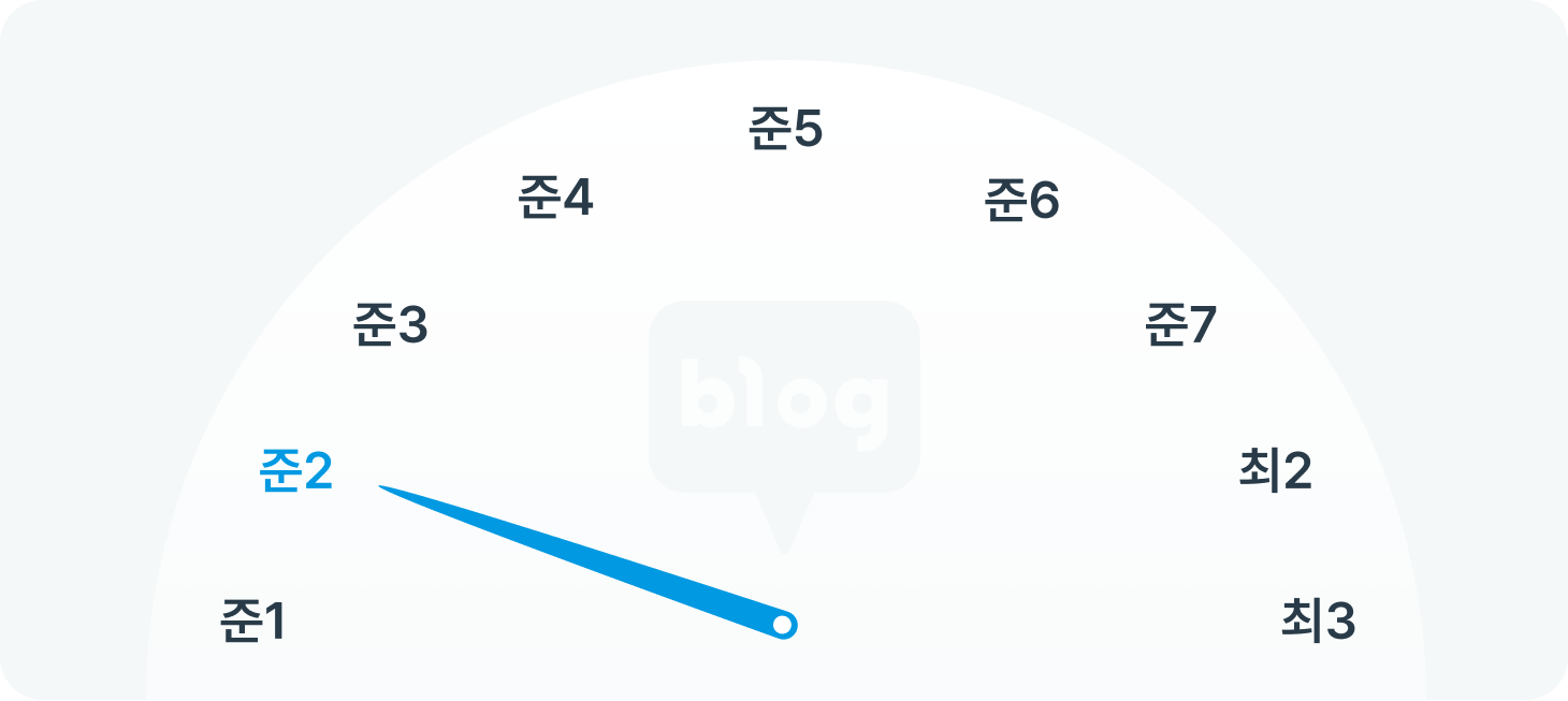 블로그 지수 대시보드